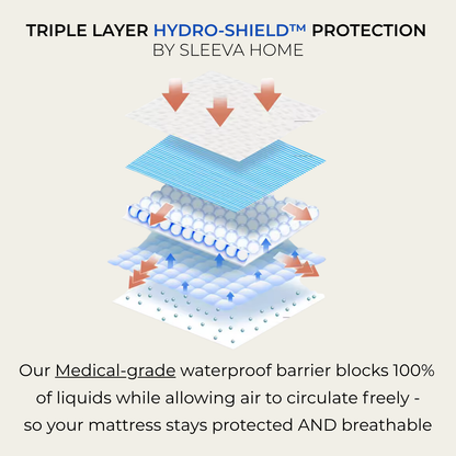 Single Triple-Layer Mattress Protector